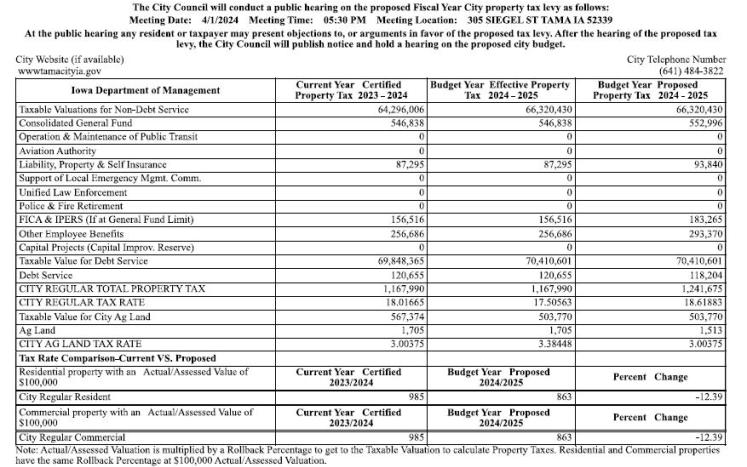 FY 25 Proposed Tax Levy